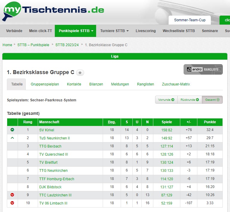 Mannschaft1